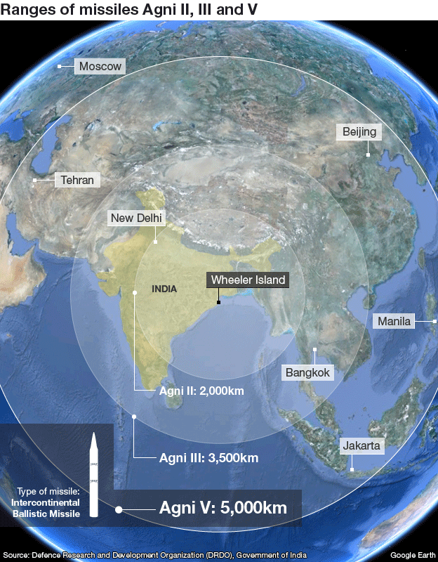 Agni II, III and V Missile Range